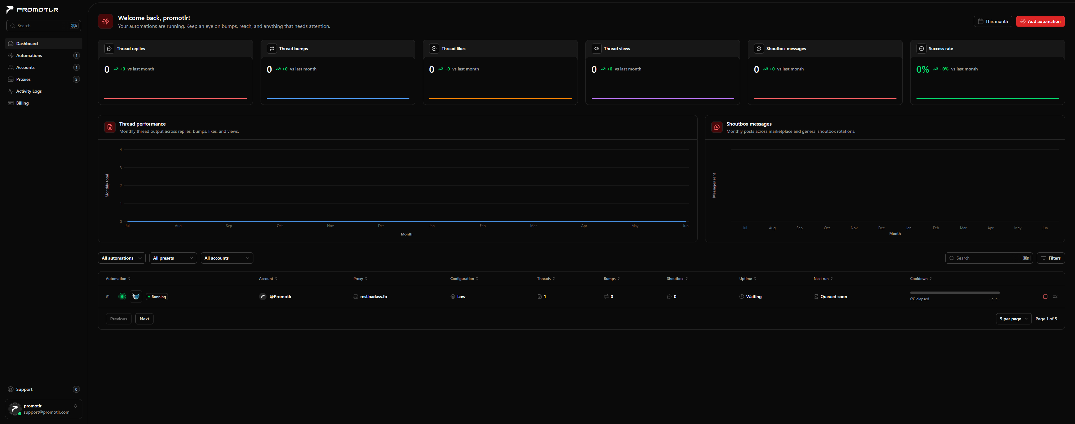 Promotlr dashboard interface
