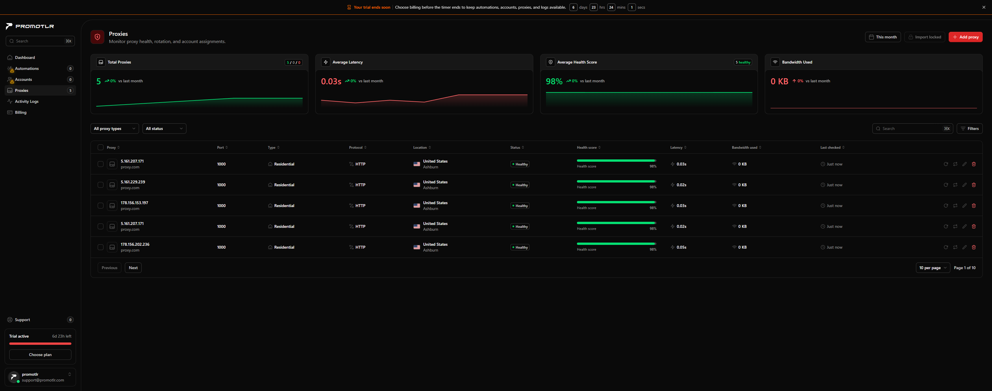 Track performance and fine-tune every campaign interface